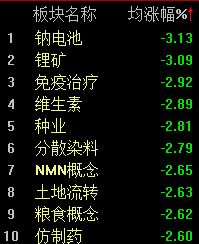 芯片概念再度走强,科创50指数半日上涨0.57% 芯片概念再度走强,科创50指数半日上涨0.57%