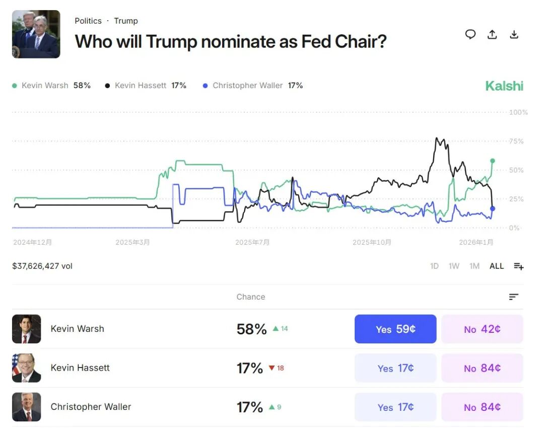 欧洲七国出兵格陵兰岛,整整37人;特朗普暂缓对伊朗采取军事行动;美联储主席人选生变,鲍威尔遭刑事调查 | 一周国际财经 欧洲七国出兵格陵兰岛,整整37人;特朗普暂缓对伊朗采取军事行动;美联储主席人选生变,鲍威尔遭刑事调查 | 一周国际财经