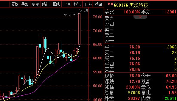 龙虎榜观察：“章盟主”“炒股养家”所在席位上榜美埃科技，“余哥”“孙哥”所在席位封板新泉股份