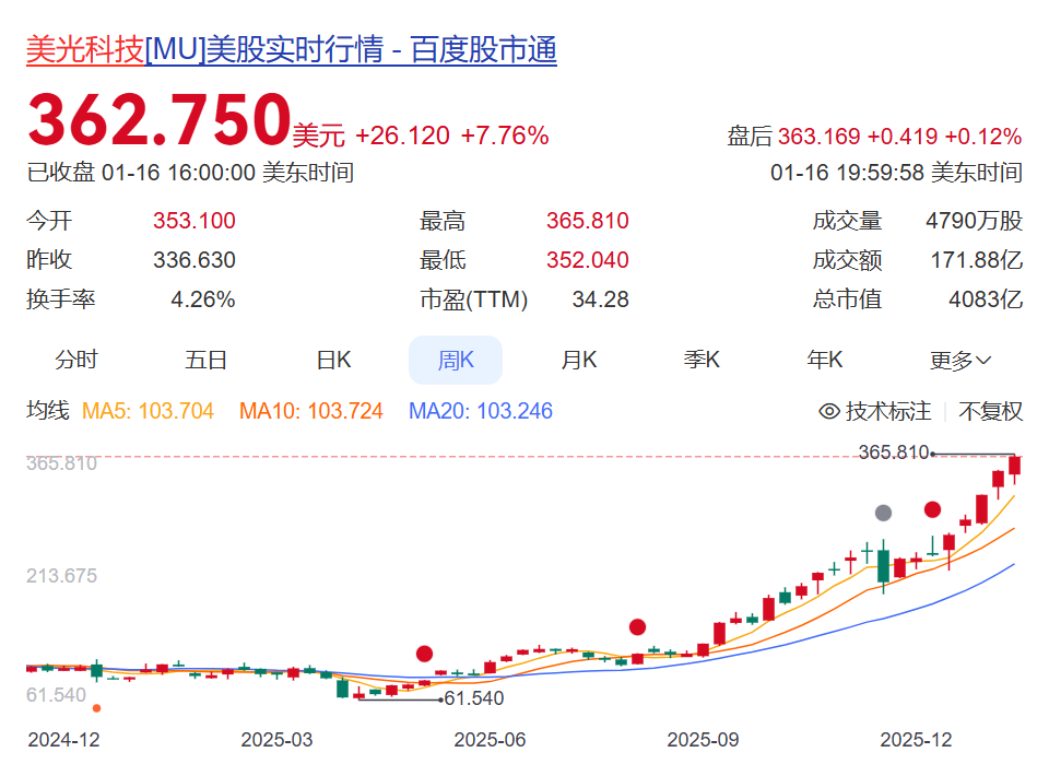 “一天一个价”!内存条价格翻倍暴涨,“比金条涨得还快”,多品牌手机、电脑涨价,分析:今年可能涨得更凶!什么原因? “一天一个价”!内存条价格翻倍暴涨,“比金条涨得还快”,多品牌手机、电脑涨价,分析:今年可能涨得更凶!什么原因?