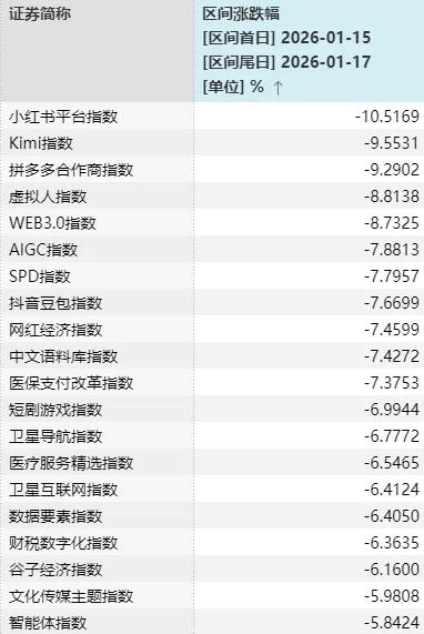 “大起”被防住后，下周A股怎么走？