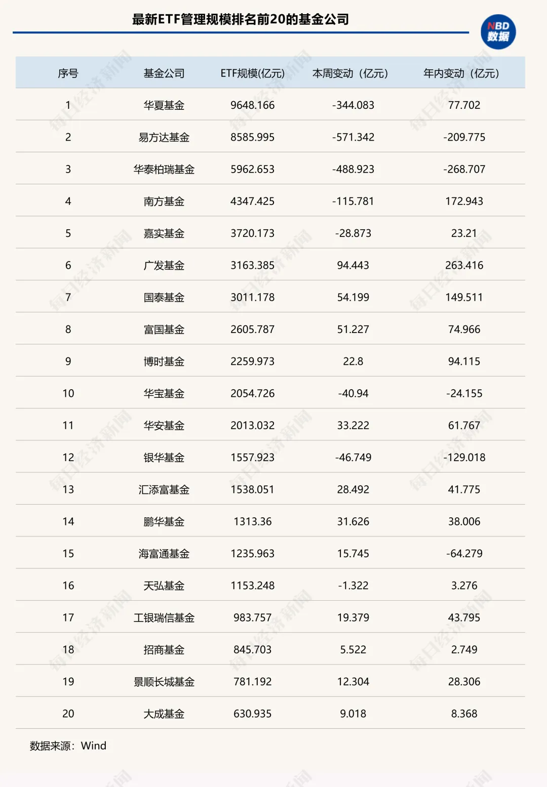 这类ETF单周缩水超2000亿元,发生了什么?| ETF规模周报 这类ETF单周缩水超2000亿元,发生了什么?| ETF规模周报