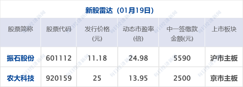 欧盟多国考虑对930亿欧元美国商品加征关税;大范围雨雪来了;包钢厂区爆炸78名受伤人员均已送医;贾国龙再发声;容百科技被立案调查丨每经早参 欧盟多国考虑对930亿欧元美国商品加征关税;大范围雨雪来了;包钢厂区爆炸78名受伤人员均已送医;贾国龙再发声;容百科技被立案调查丨每经早参