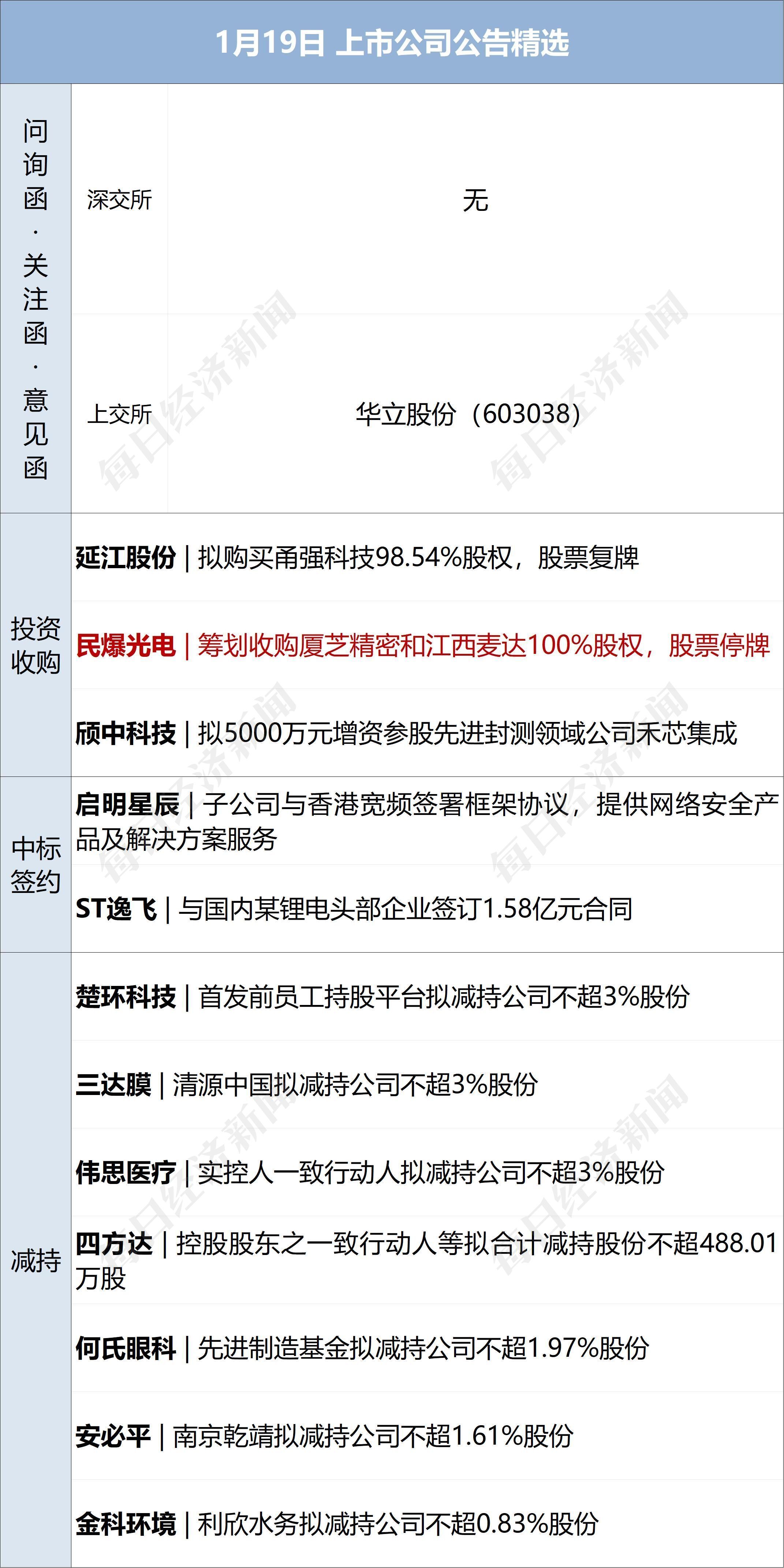 欧盟多国考虑对930亿欧元美国商品加征关税;大范围雨雪来了;包钢厂区爆炸78名受伤人员均已送医;贾国龙再发声;容百科技被立案调查丨每经早参 欧盟多国考虑对930亿欧元美国商品加征关税;大范围雨雪来了;包钢厂区爆炸78名受伤人员均已送医;贾国龙再发声;容百科技被立案调查丨每经早参
