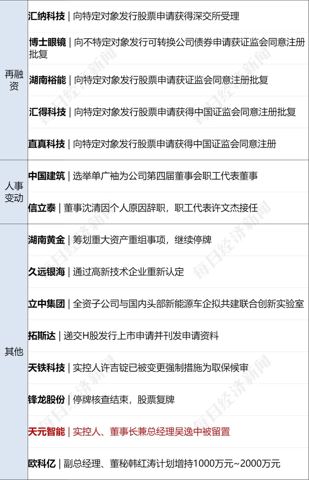 欧盟多国考虑对930亿欧元美国商品加征关税;包钢厂区爆炸78名受伤人员均已送医;贾国龙再发声;容百科技被立案调查丨每经早参 欧盟多国考虑对930亿欧元美国商品加征关税;包钢厂区爆炸78名受伤人员均已送医;贾国龙再发声;容百科技被立案调查丨每经早参