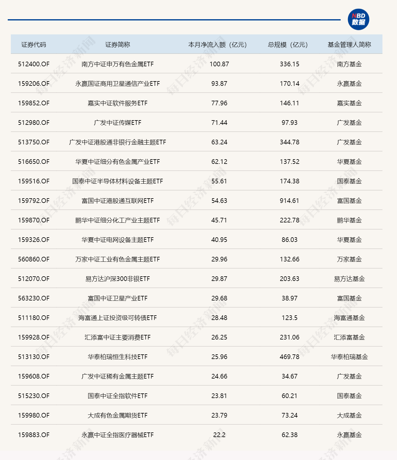 ETF规模速报 | 两只沪深300ETF,上周五净流出额均超200亿元 ETF规模速报 | 两只沪深300ETF,上周五净流出额均超200亿元