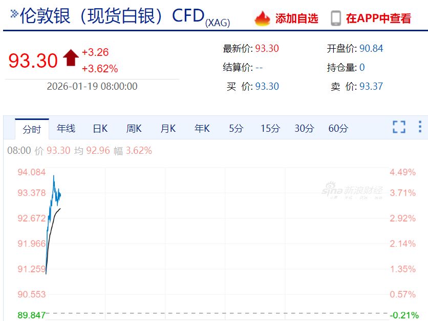 金银上涨!美股三大股指期货下跌,比特币跳水!欧盟多国:正考虑反制 金银上涨!美股三大股指期货下跌,比特币跳水!欧盟多国:正考虑反制