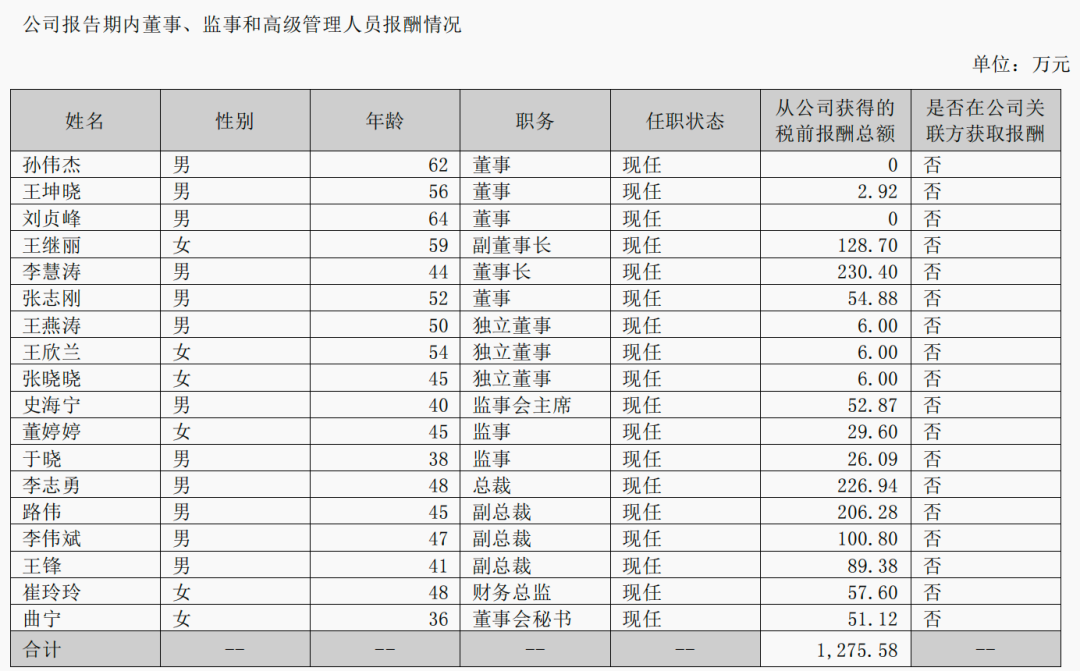 3倍大牛股激励计划出新花样,借钱给核心员工一起创业!零利息,最多2000万元,最长可借6年;公司员工去年平均年薪为18.91万元 3倍大牛股激励计划出新花样,借钱给核心员工一起创业!零利息,最多2000万元,最长可借6年;公司员工去年平均年薪为18.91万元