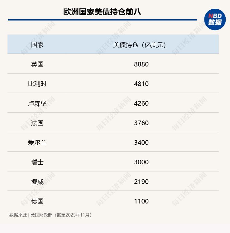 手握3.6万亿美债，美国最大“债主”开始“卖出美国”，能否遏制特朗普的格陵兰岛野心？