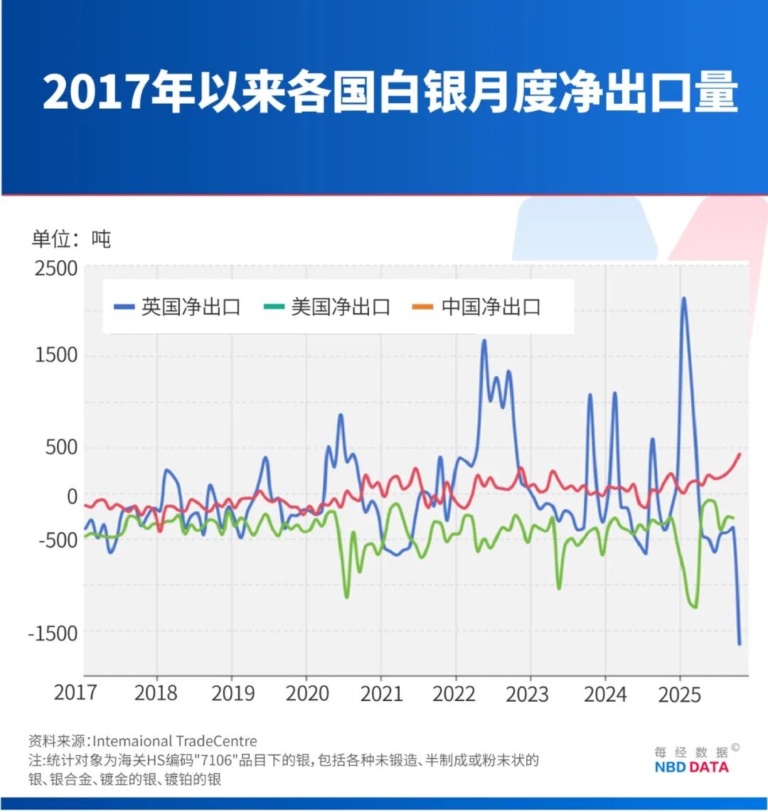 白银50天涨逾80%，疯狂程度远超黄金，历史上爆炒白银往往预示贵金属牛市已到高潮，这次有何不同？