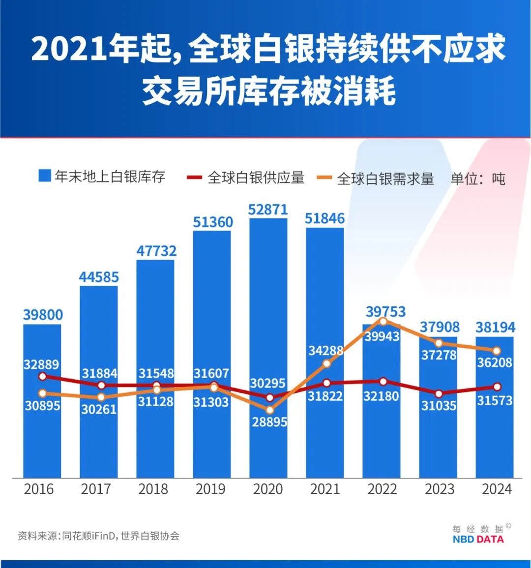 白银50天涨逾80%，疯狂程度远超黄金，历史上爆炒白银往往预示贵金属牛市已到高潮，这次有何不同？