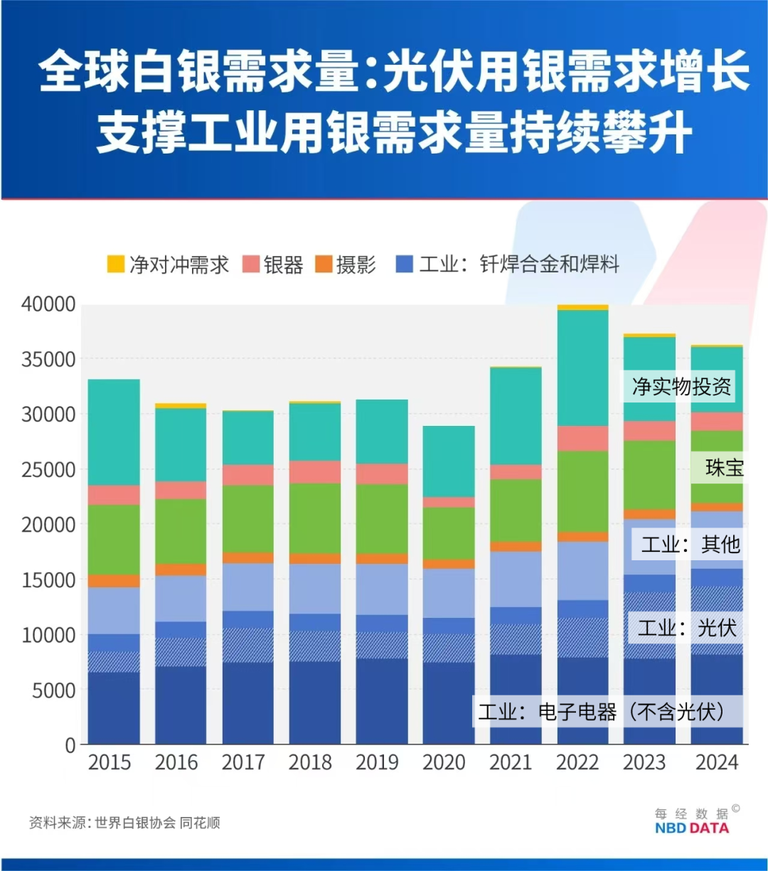 白银50天涨逾80%，疯狂程度远超黄金，历史上爆炒白银往往预示贵金属牛市已到高潮，这次有何不同？