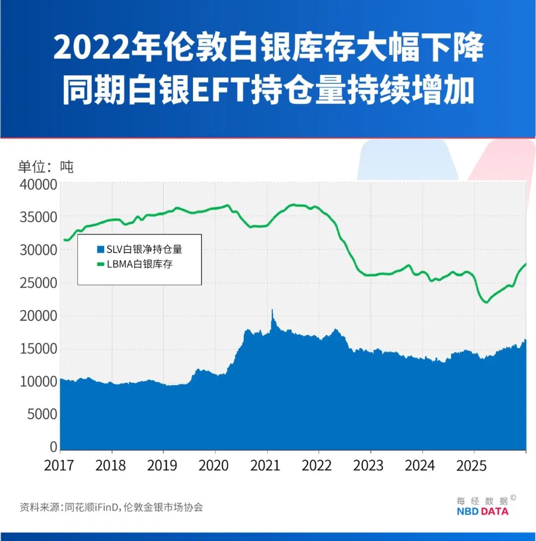 白银50天涨逾80%，疯狂程度远超黄金，历史上爆炒白银往往预示贵金属牛市已到高潮，这次有何不同？