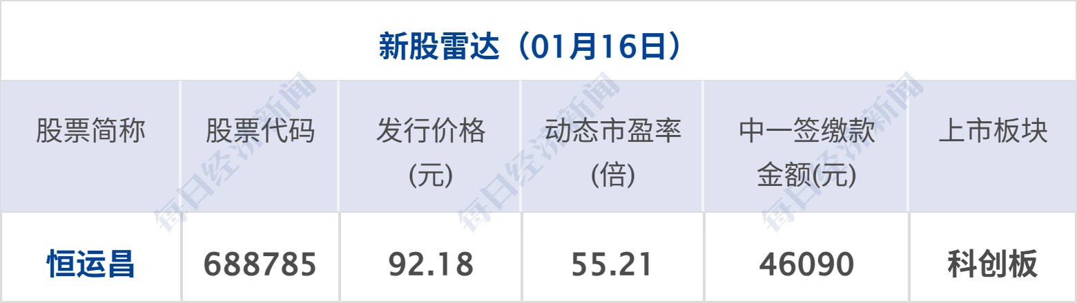 美国宣布对伊朗实施新制裁，航母开赴中东；国际油价大跌5%；央行：降准降息还有一定空间；西贝将关店102家，贾国龙发声丨每经早参