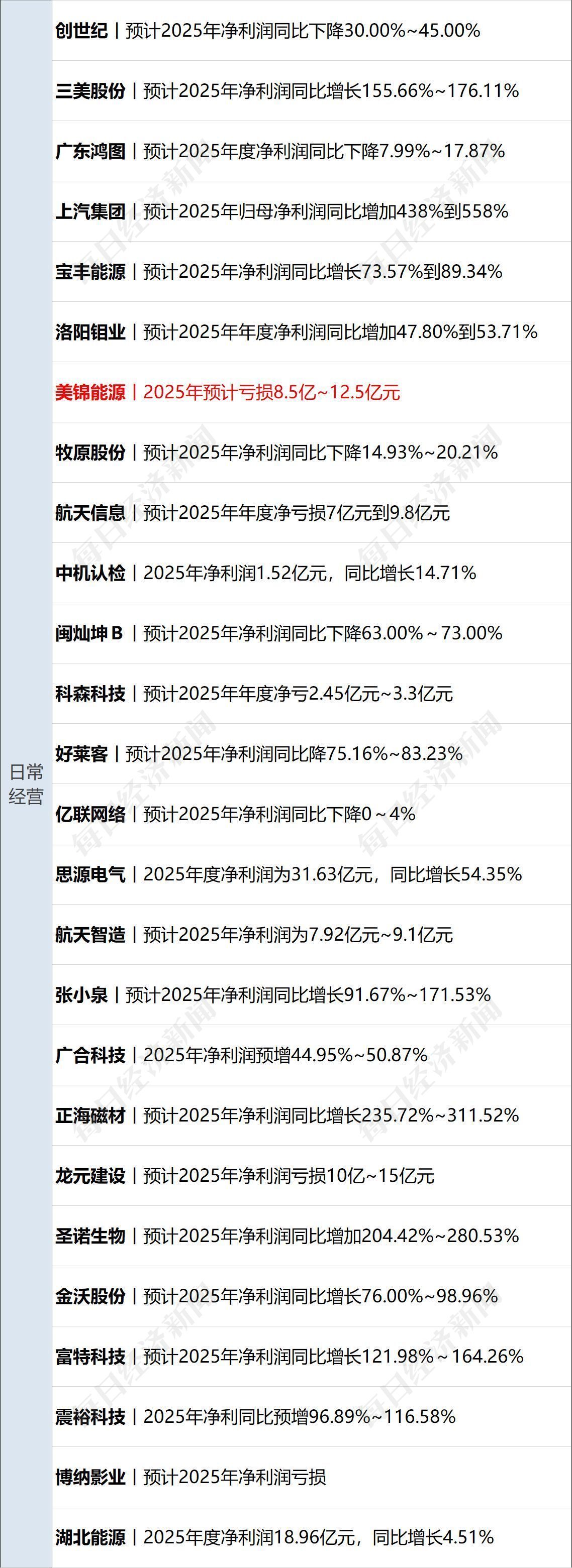 美国宣布对伊朗实施新制裁，航母开赴中东；国际油价大跌5%；央行：降准降息还有一定空间；西贝将关店102家，贾国龙发声丨每经早参