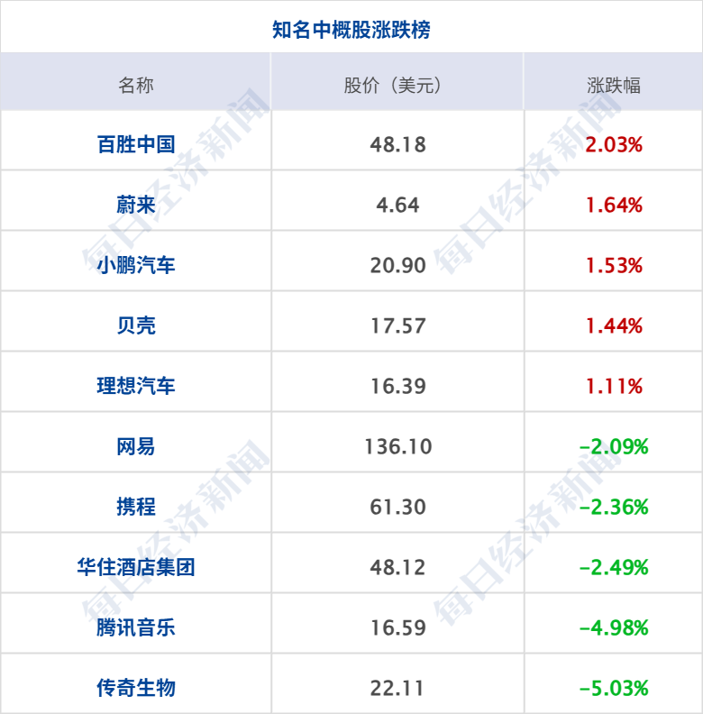 美国宣布对伊朗实施新制裁，航母开赴中东；国际油价大跌5%；央行：降准降息还有一定空间；西贝将关店102家，贾国龙发声丨每经早参