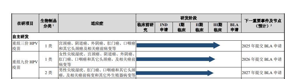 “北交所疫苗第一股”没钱了？康乐卫士三价、九价HPV疫苗临床试验被两地疾控中心暂停