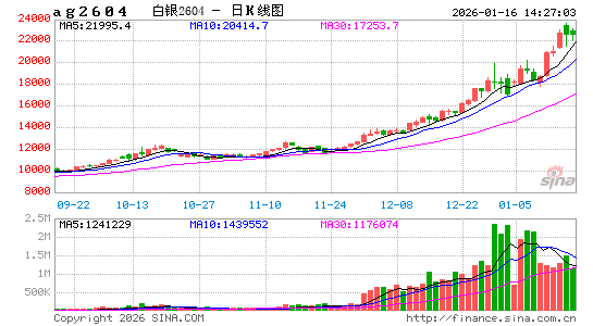 市场担忧南美和中东局势,贵金属、关键矿产牛市延续? 市场担忧南美和中东局势,贵金属、关键矿产牛市延续?
