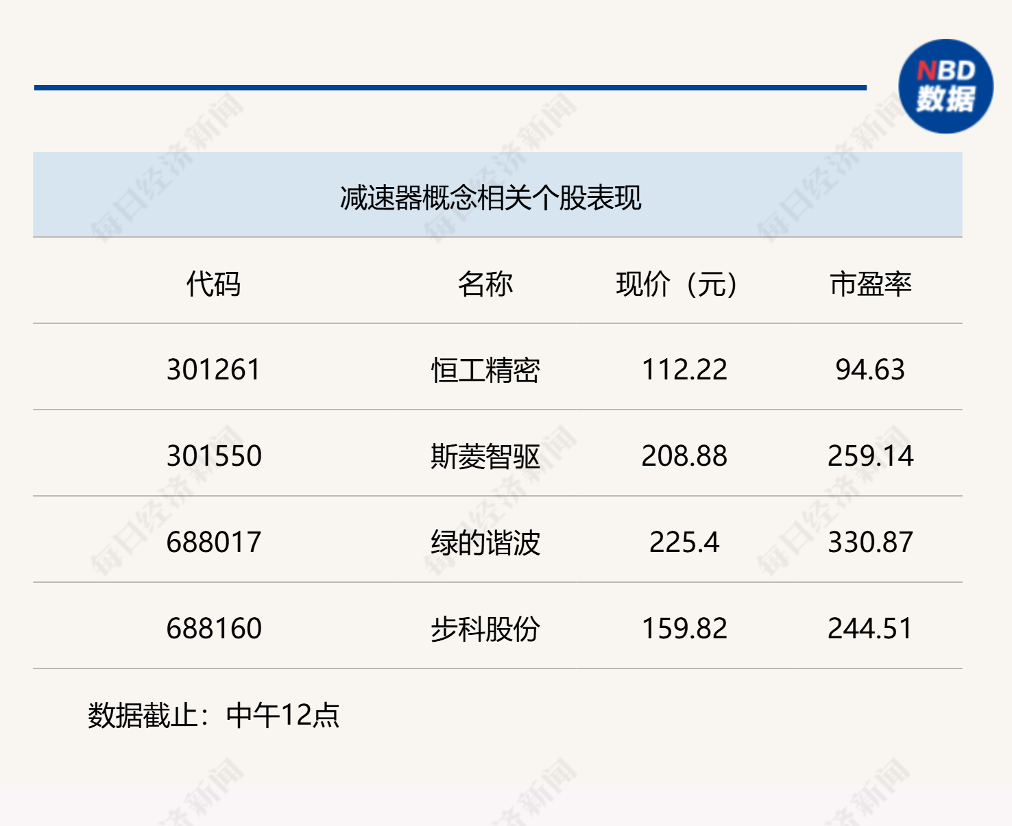 A股早盘震荡整理，沪指半日下跌0.22%