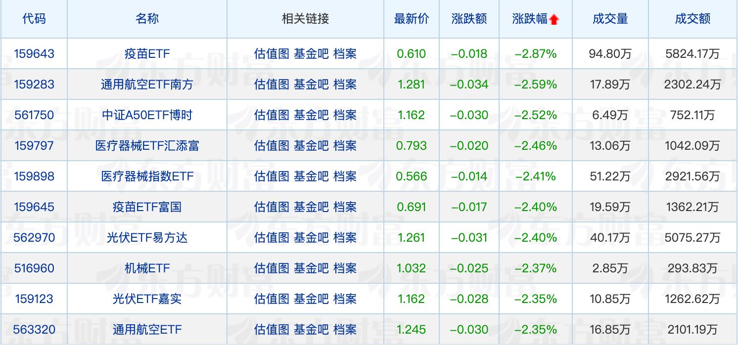 公募FOF新发份额连续4个月破百亿份；资源品LOF限购升级