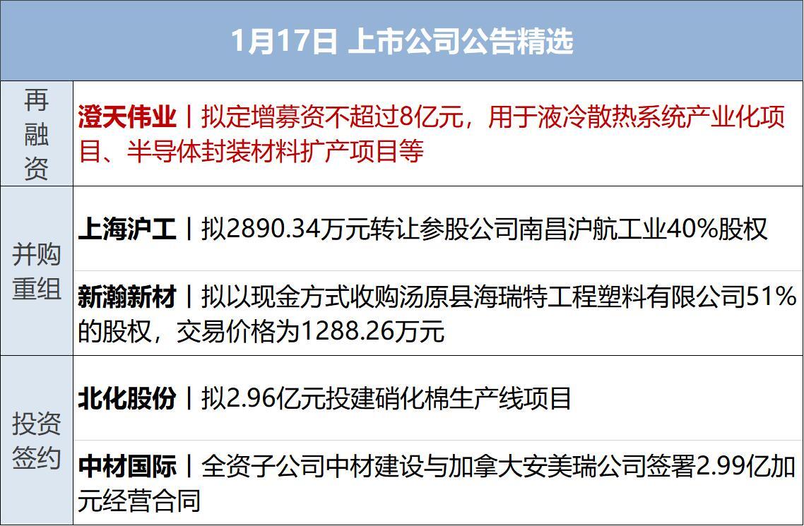 特朗普就格陵兰岛问题发关税威胁；白银一度跌超6%；税务部门：自查近三年境外所得；13类食品在直播间禁售；罗永浩、贾国龙被微博禁言丨每经早参