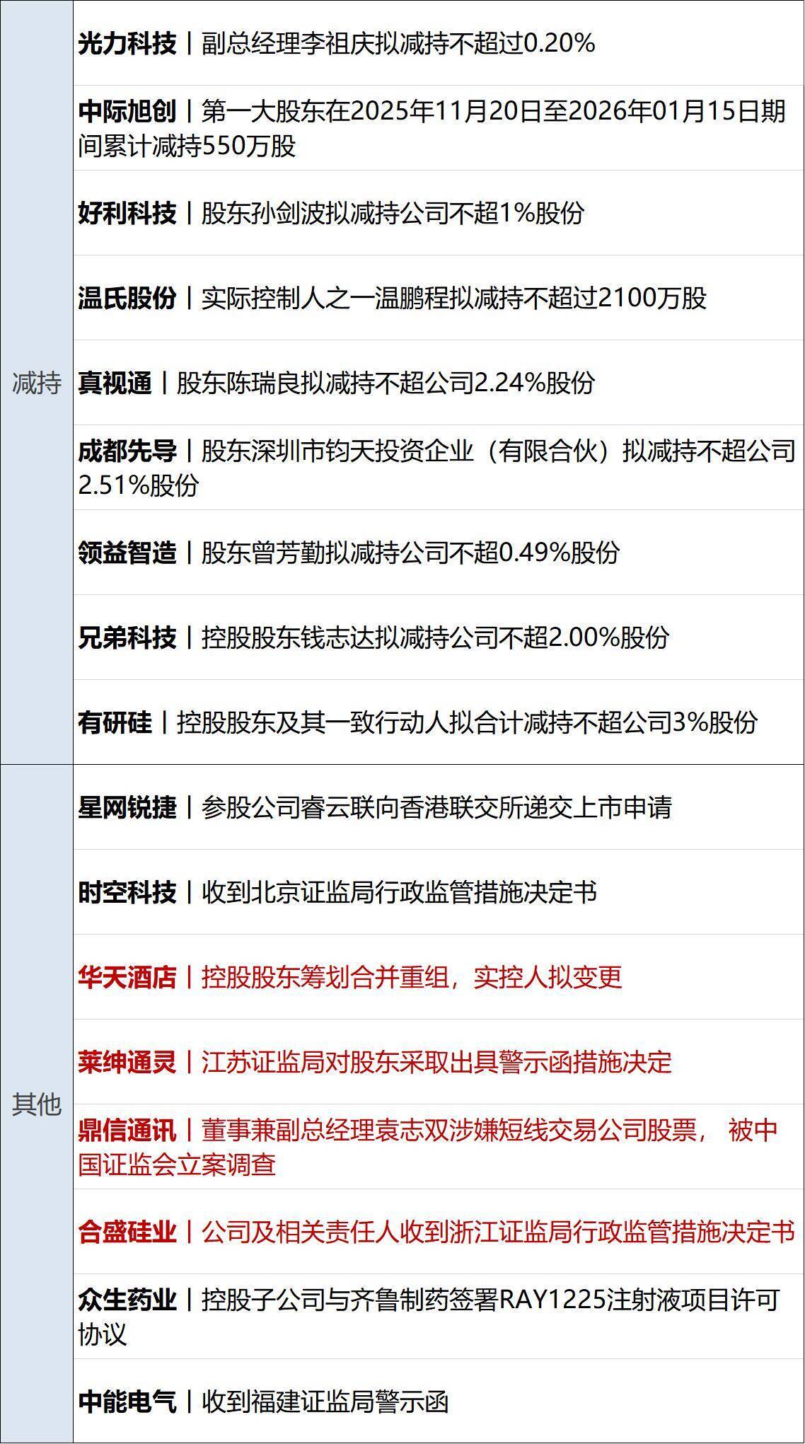 特朗普就格陵兰岛问题发关税威胁；白银一度跌超6%；税务部门：自查近三年境外所得；13类食品在直播间禁售；罗永浩、贾国龙被微博禁言丨每经早参