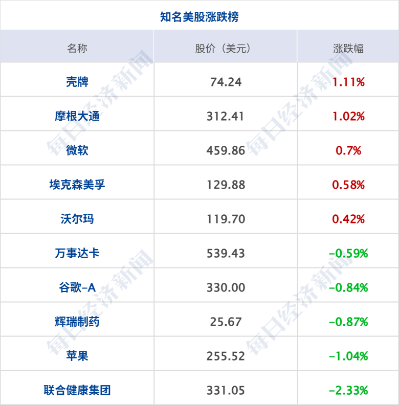 特朗普就格陵兰岛问题发关税威胁；白银一度跌超6%；税务部门：自查近三年境外所得；13类食品在直播间禁售；罗永浩、贾国龙被微博禁言丨每经早参