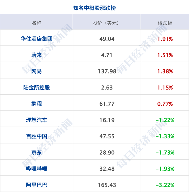 特朗普就格陵兰岛问题发关税威胁；白银一度跌超6%；税务部门：自查近三年境外所得；13类食品在直播间禁售；罗永浩、贾国龙被微博禁言丨每经早参