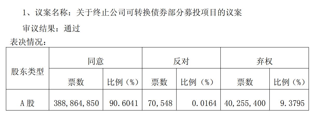 罢免董事提案遭否决!ST东时股东会“激战”落幕,重整之路能否破局? 罢免董事提案遭否决!ST东时股东会“激战”落幕,重整之路能否破局?