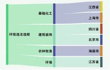 6家上市公司暴露环境风险，华谊集团控股公司因废水中硫酸盐超标被罚｜A股绿色周报