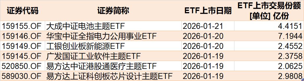 晕了晕了！宽基指数ETF遭主力抛售逾2000亿元！别慌，超百只行业主题ETF正被资金抢筹（附名单）