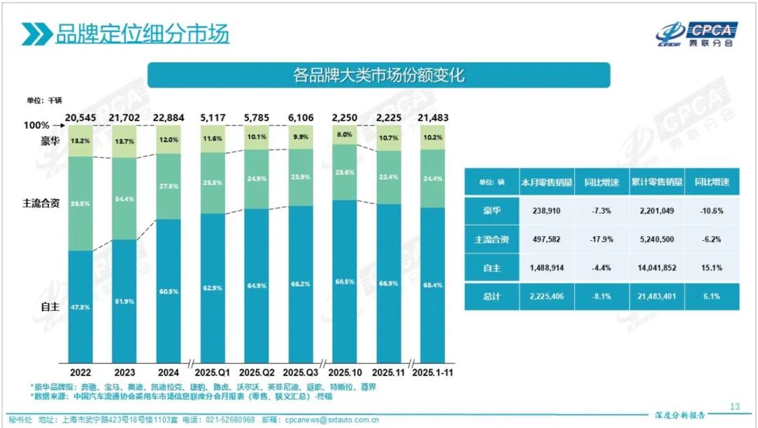 2025年在华销量大跌26%,保时捷中国CEO:行业正在洗牌,已制定路线图“赢回中国” 2025年在华销量大跌26%,保时捷中国CEO:行业正在洗牌,已制定路线图“赢回中国”