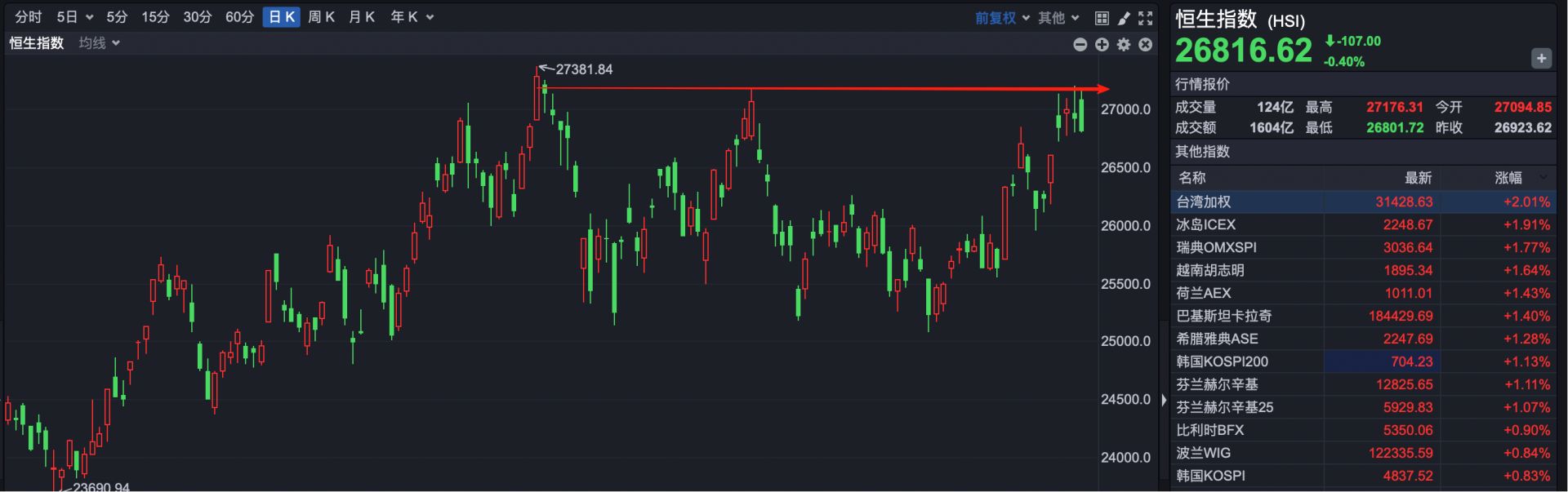 港股“子”曰 | 今天,提示一下风险 港股“子”曰 | 今天,提示一下风险