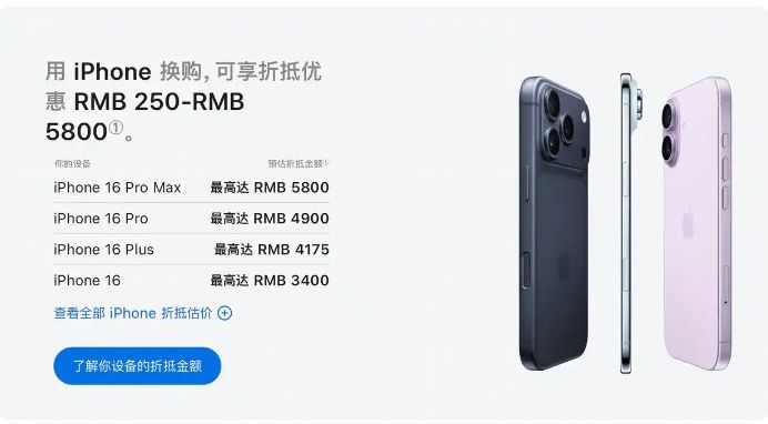 苹果官宣!以旧换新抵扣价更新:iPhone这款机型最高可抵5800元,华为、小米等也纳入折抵范围 苹果官宣!以旧换新抵扣价更新:iPhone这款机型最高可抵5800元,华为、小米等也纳入折抵范围