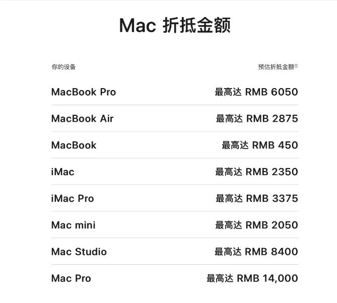 苹果官宣!以旧换新抵扣价更新:iPhone这款机型最高可抵5800元,华为、小米等也纳入折抵范围 苹果官宣!以旧换新抵扣价更新:iPhone这款机型最高可抵5800元,华为、小米等也纳入折抵范围