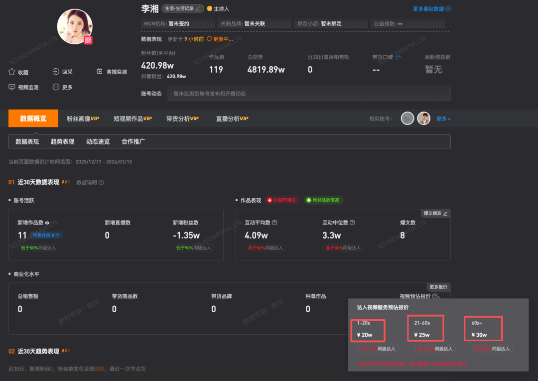 李湘多平台账号被禁止关注，平台客服回应！其名下关联20家企业14家注销，全平台粉丝近3000万，1分钟以上广告报价30万元