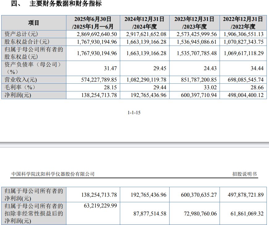 半导体设备商中科仪北交所冲关:曾连续十年扣非后净利润亏损,靠参股公司股价上涨与政府补贴撑出超10亿元净利 半导体设备商中科仪北交所冲关:曾连续十年扣非后净利润亏损,靠参股公司股价上涨与政府补贴撑出超10亿元净利