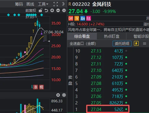 很多人忽视了,今天是A股站上4100点的第6天 很多人忽视了,今天是A股站上4100点的第6天