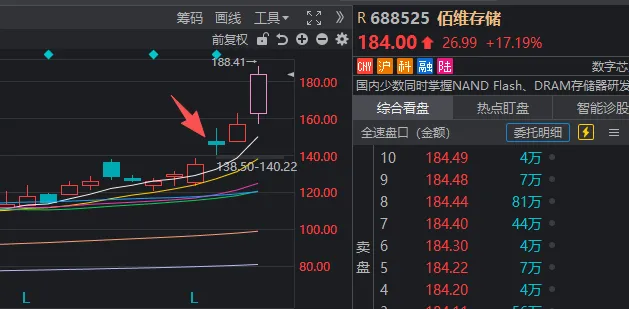 很多人忽视了,今天是A股站上4100点的第6天 很多人忽视了,今天是A股站上4100点的第6天