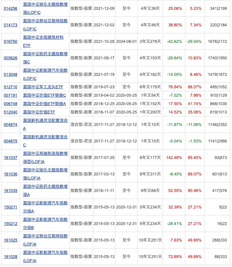 公募销售“补充说明”来了；开年以来30只QDII提示溢价风险