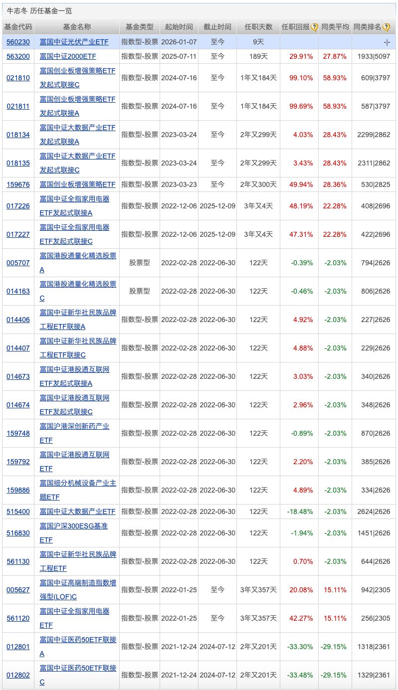 公募销售“补充说明”来了；开年以来30只QDII提示溢价风险