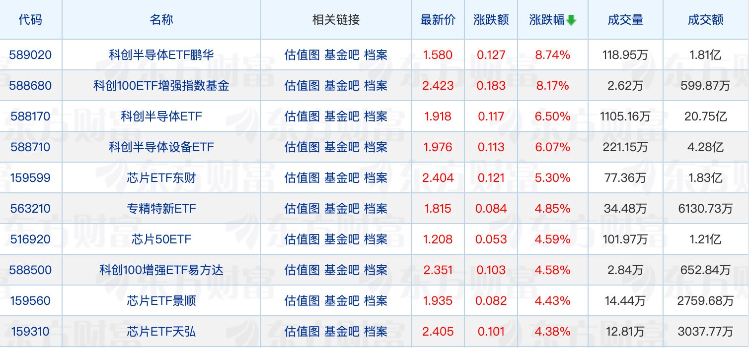 公募销售“补充说明”来了；开年以来30只QDII提示溢价风险
