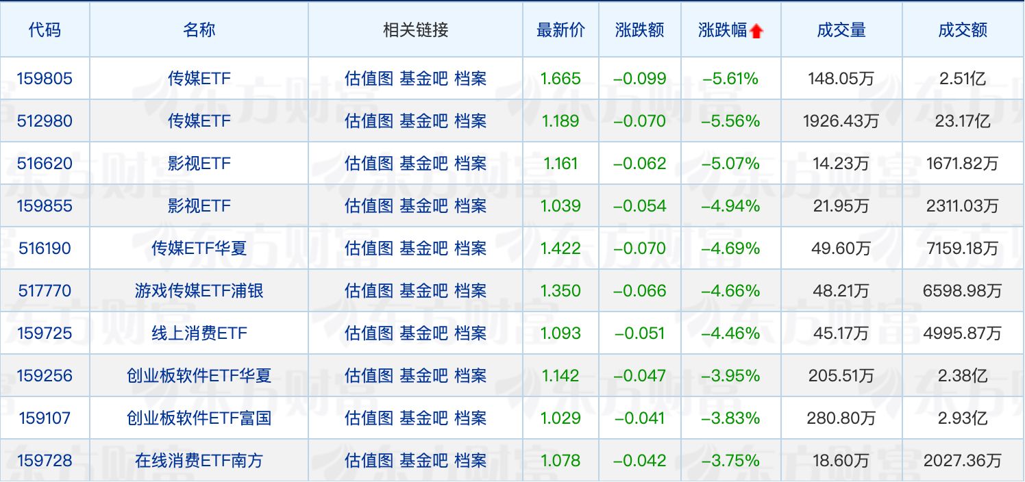 公募销售“补充说明”来了；开年以来30只QDII提示溢价风险