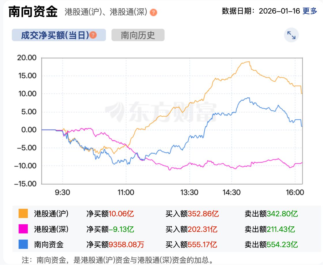 港股复盘 | 大跌创近期新低 不到半年股价已几乎“腰斩” 港股复盘 | 大跌创近期新低 不到半年股价已几乎“腰斩”