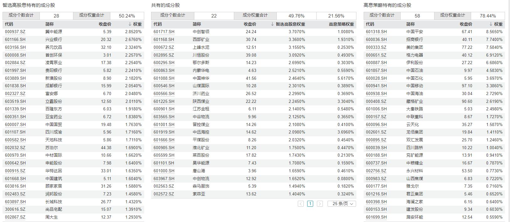 共享基经丨同名ETF对比(二十五):名称同样是有色金属ETF、高股息ETF,背后跟踪的指数有何不同? 共享基经丨同名ETF对比(二十五):名称同样是有色金属ETF、高股息ETF,背后跟踪的指数有何不同?