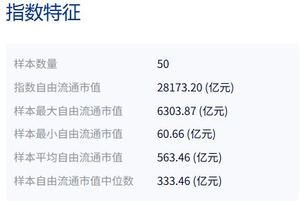 共享基经丨同名ETF对比(二十五):名称同样是有色金属ETF、高股息ETF,背后跟踪的指数有何不同? 共享基经丨同名ETF对比(二十五):名称同样是有色金属ETF、高股息ETF,背后跟踪的指数有何不同?