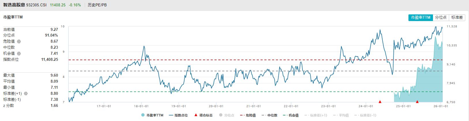 共享基经丨同名ETF对比(二十五):名称同样是有色金属ETF、高股息ETF,背后跟踪的指数有何不同? 共享基经丨同名ETF对比(二十五):名称同样是有色金属ETF、高股息ETF,背后跟踪的指数有何不同?
