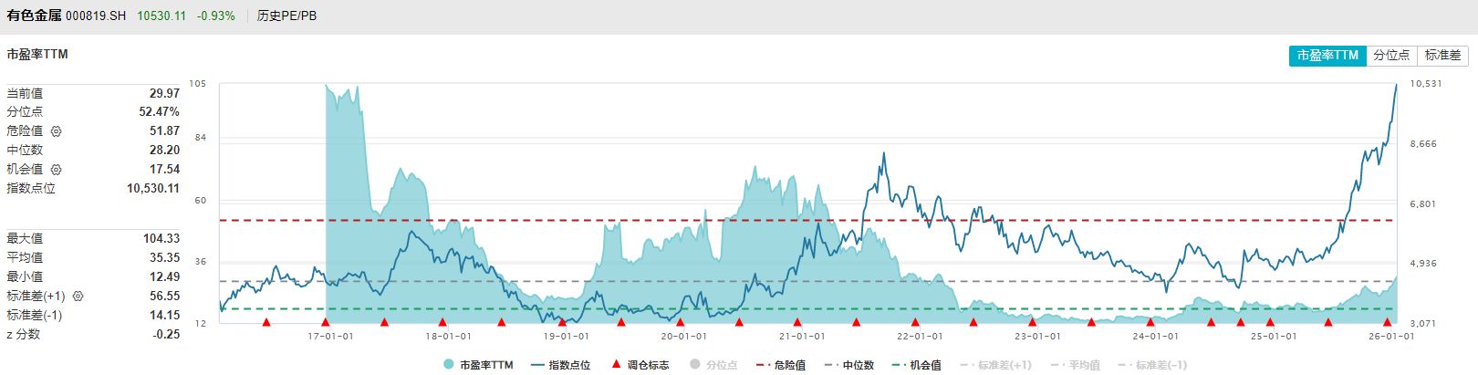 共享基经丨同名ETF对比(二十五):名称同样是有色金属ETF、高股息ETF,背后跟踪的指数有何不同? 共享基经丨同名ETF对比(二十五):名称同样是有色金属ETF、高股息ETF,背后跟踪的指数有何不同?