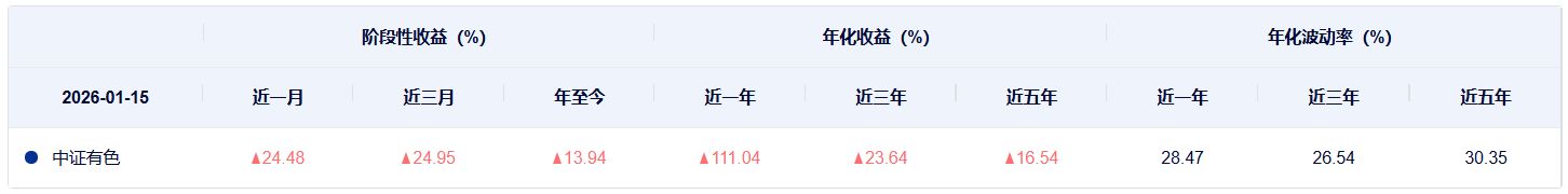 共享基经丨同名ETF对比(二十五):名称同样是有色金属ETF、高股息ETF,背后跟踪的指数有何不同? 共享基经丨同名ETF对比(二十五):名称同样是有色金属ETF、高股息ETF,背后跟踪的指数有何不同?