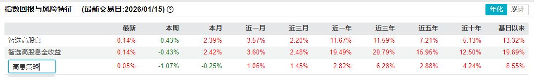 共享基经丨同名ETF对比(二十五):名称同样是有色金属ETF、高股息ETF,背后跟踪的指数有何不同? 共享基经丨同名ETF对比(二十五):名称同样是有色金属ETF、高股息ETF,背后跟踪的指数有何不同?